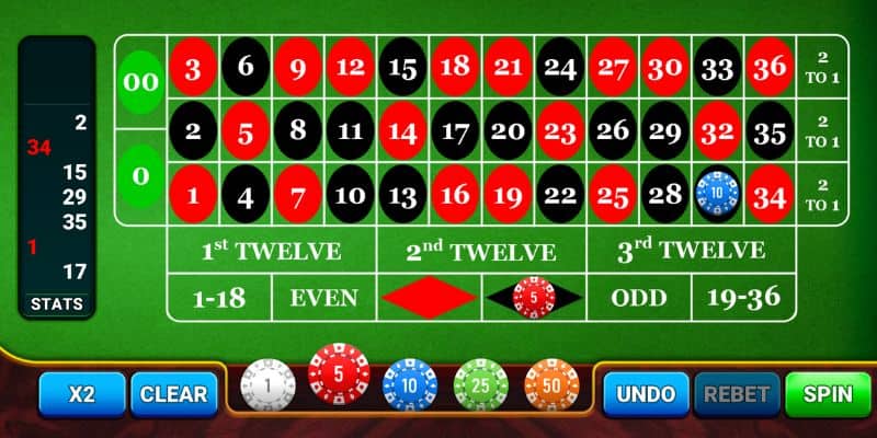 Tìm hiểu kết cấu cơ bản của Roulette VN88