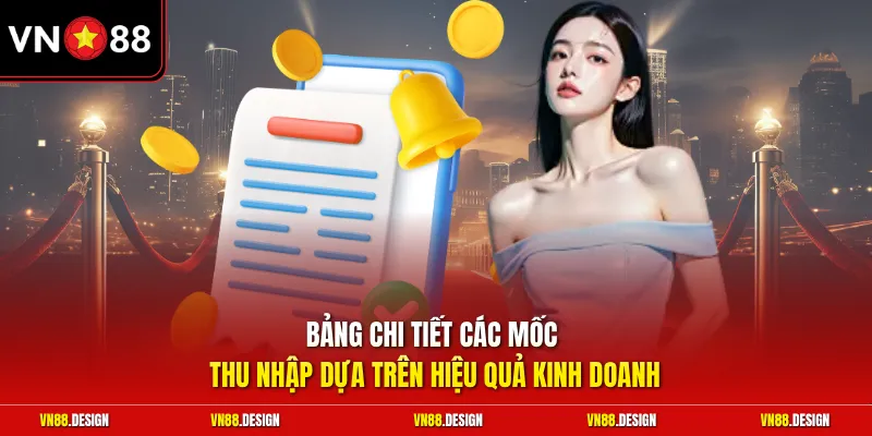 Bảng chi tiết các mốc thu nhập dựa trên hiệu quả kinh doanh