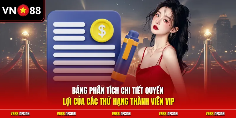 Bảng phân tích chi tiết quyền lợi của các thứ hạng thành viên VIP
